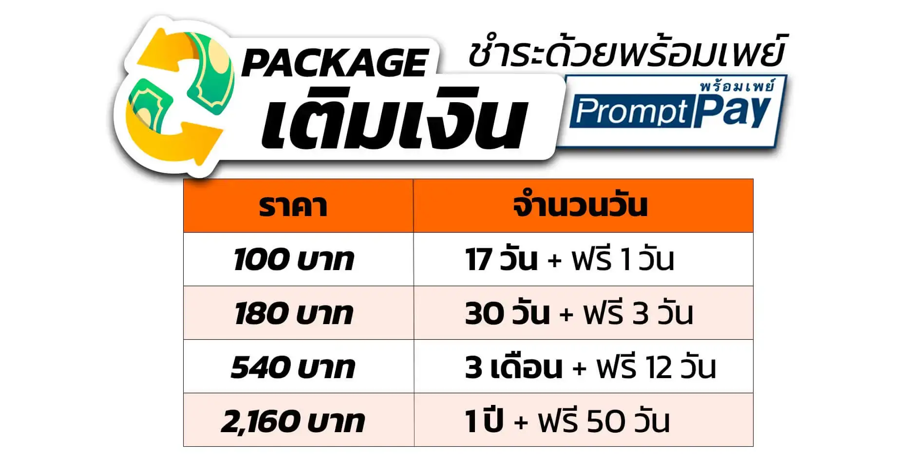 prices